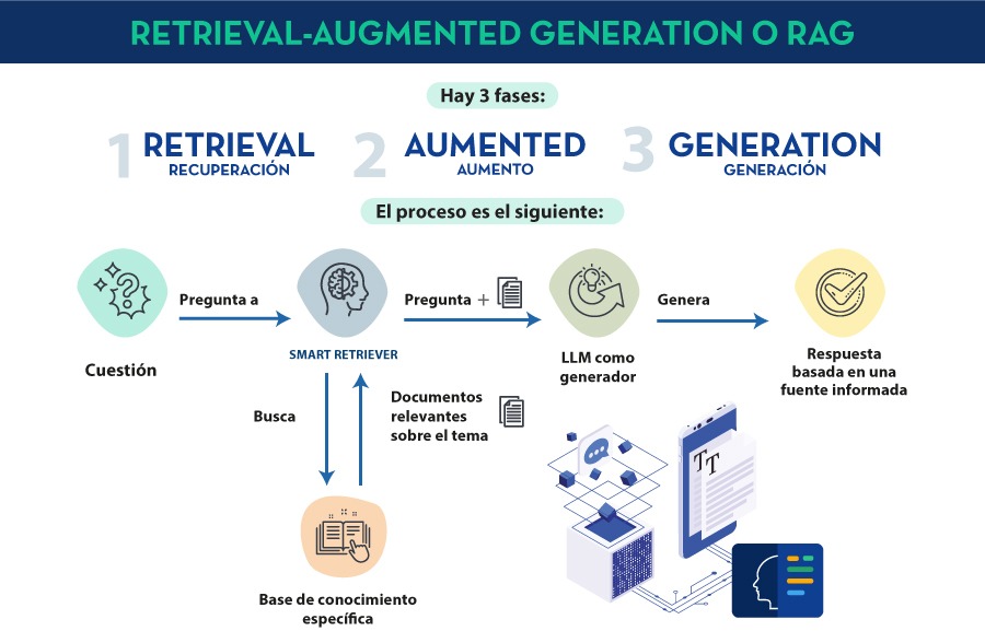 Diagrama RAG - Knowhub